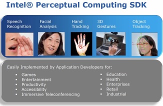 Perceptual-Computing-SDK